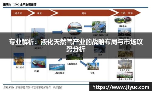 专业解析：液化天然气产业的战略布局与市场攻势分析