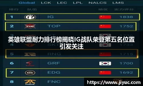 英雄联盟耐力排行榜揭晓IG战队荣登第五名位置引发关注